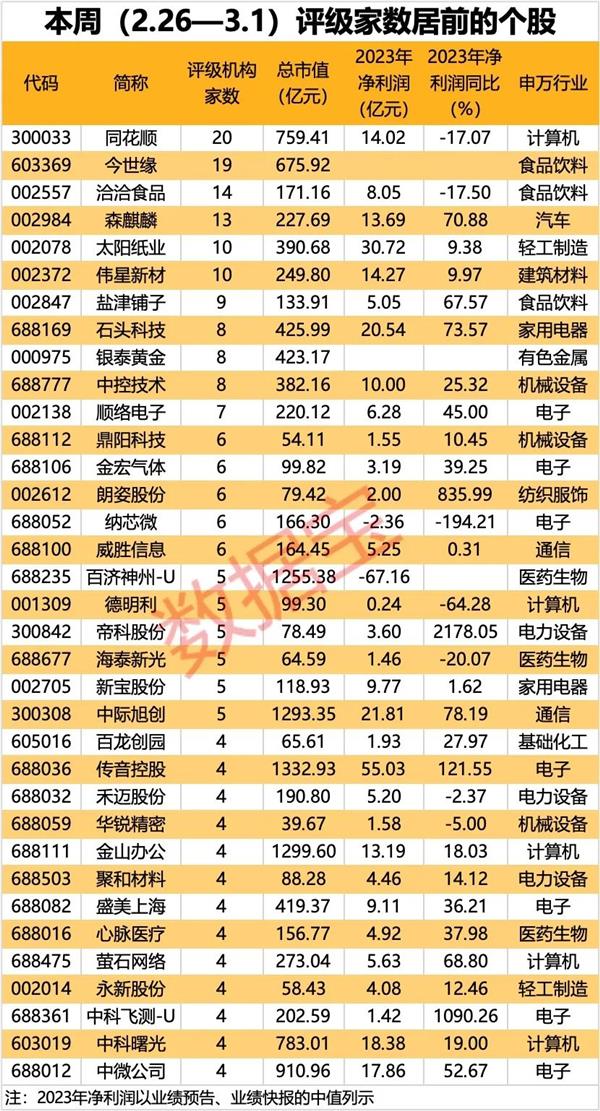 业内首个！金融对话大模型来了，这只金融科技股被重点关注
