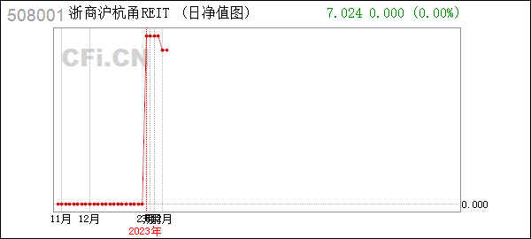 浙江杭徽 (508001): 浙商证券沪杭甬杭徽高速封闭式基础设施证券投资基金2023年审计报告